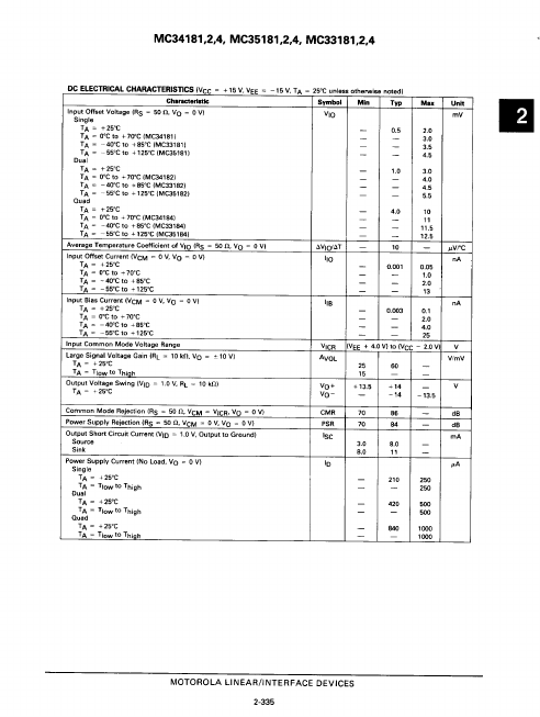 MC35182