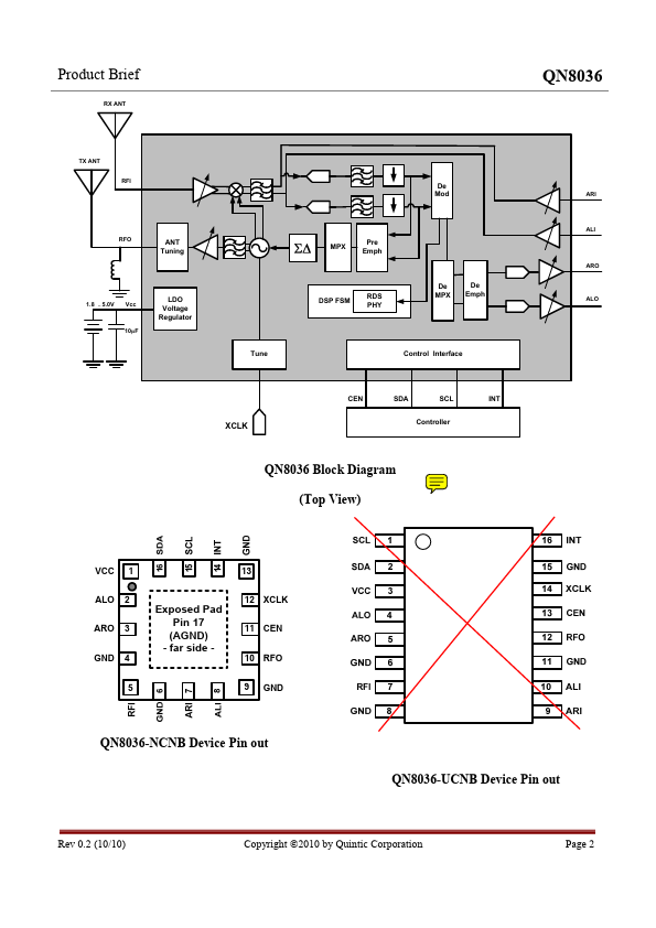 QN8036