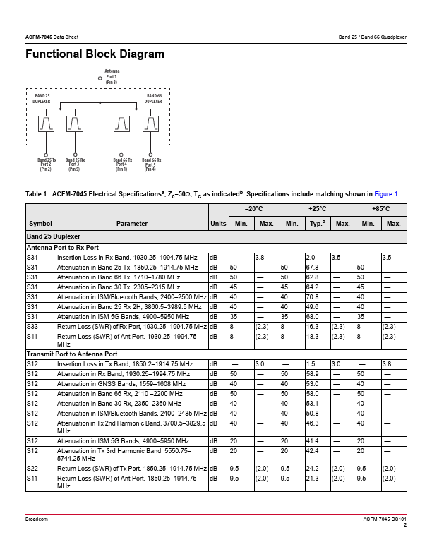 ACFM-7045