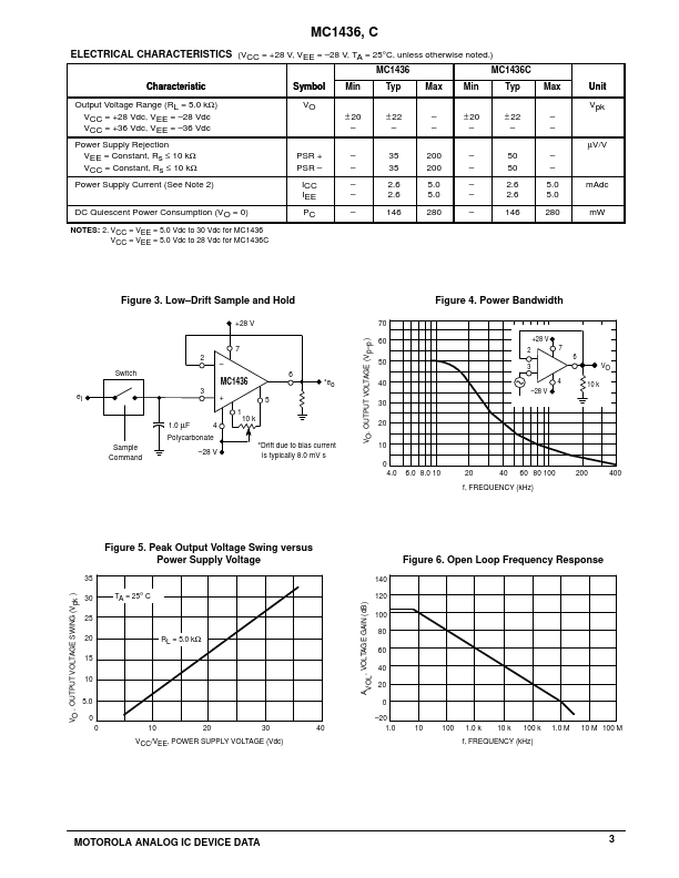 MC1436