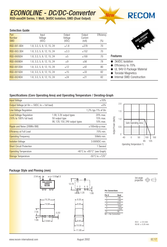 RSD-051.8DH