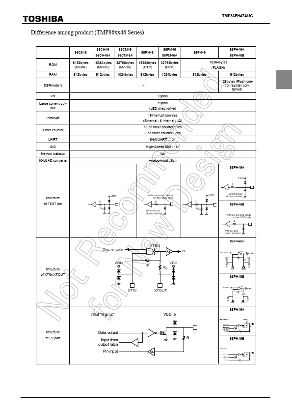 TMP86FH47AUG