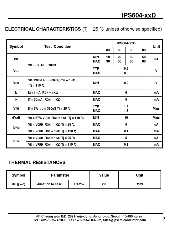 IPS604-08I