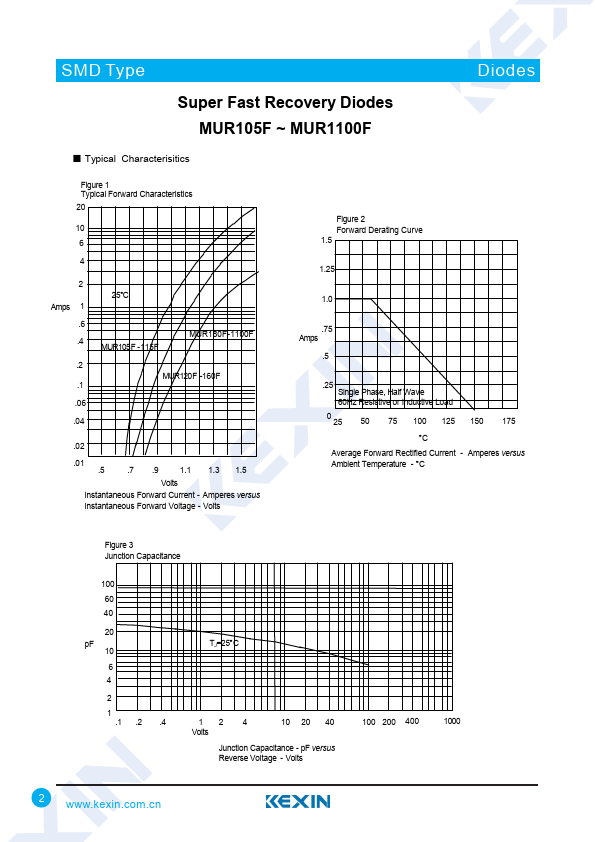 MUR110F