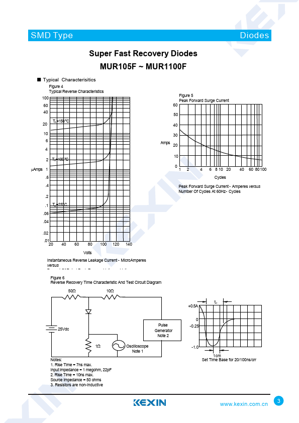 MUR110F