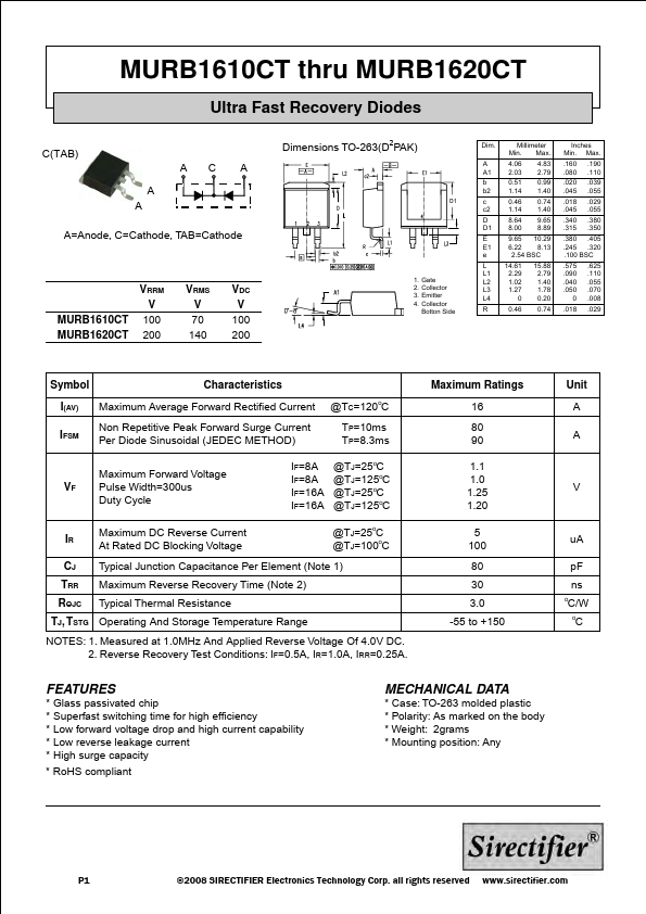 MURB1610CT