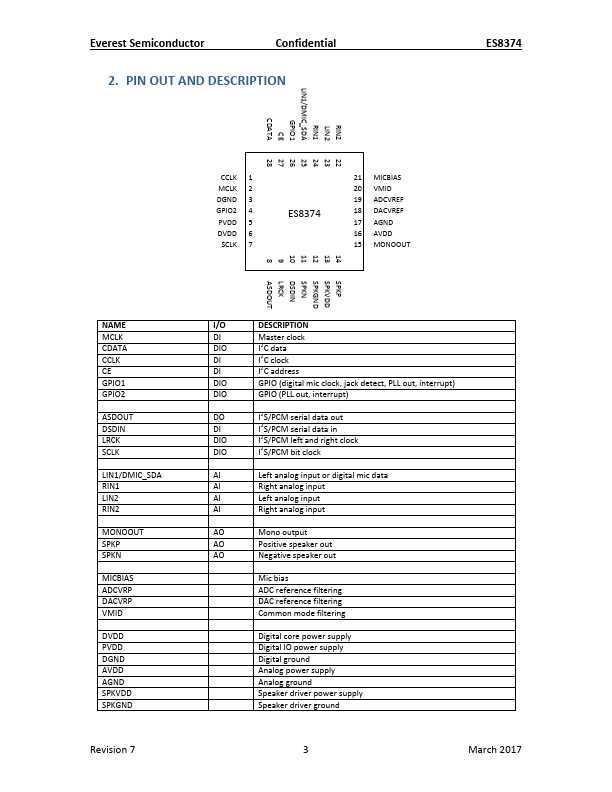 ES8374