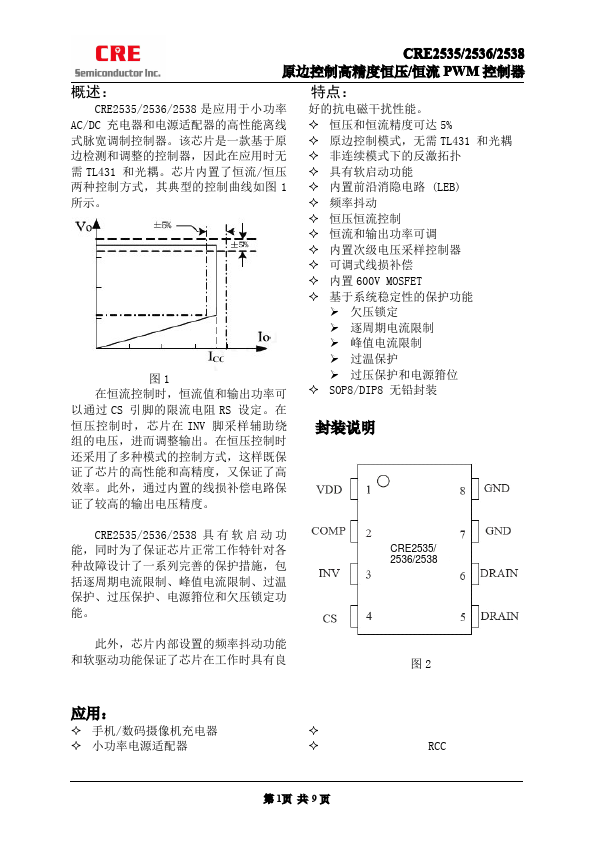 CRE2535