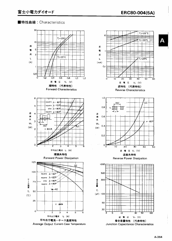 ERC80-004