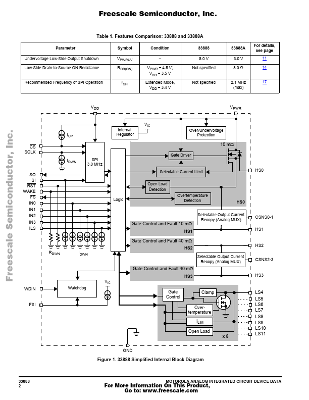 MC33888A