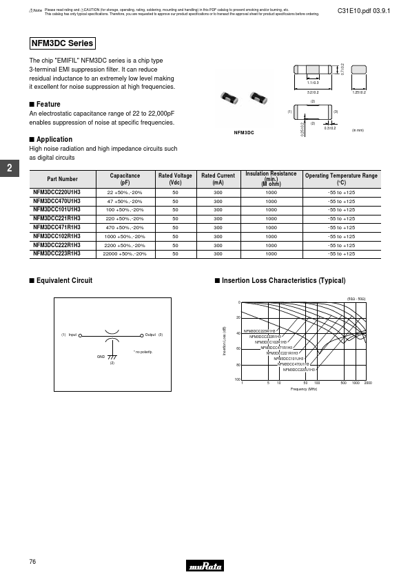 NFM3DC