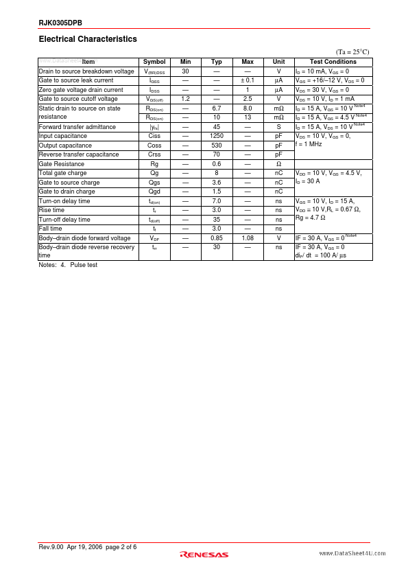 RJK0305DPB