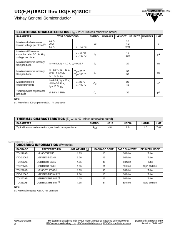 UGF18ACT