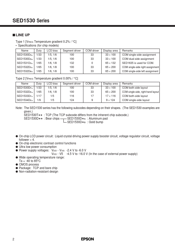 SED1534