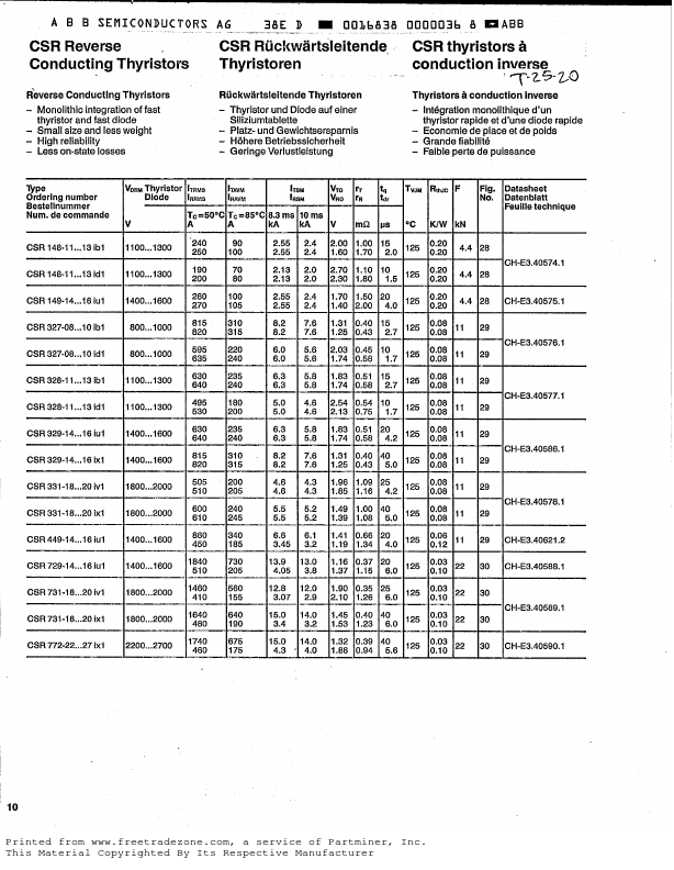 CSR148