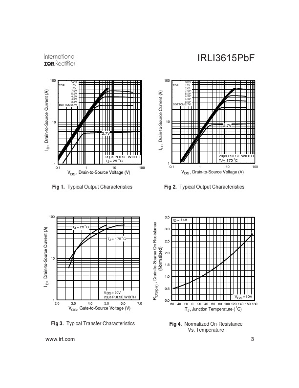 IRLI3615PBF