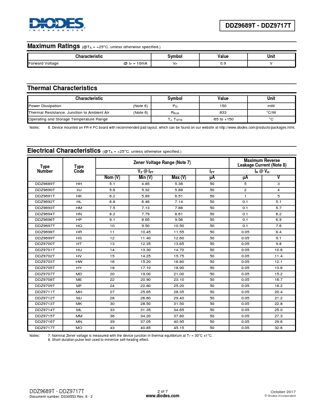 DDZ9692T