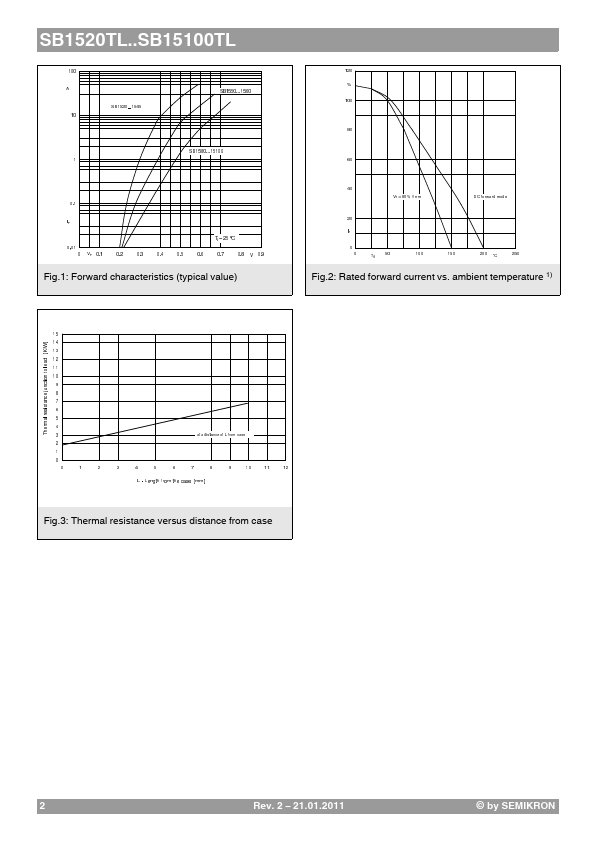 SB1540TL