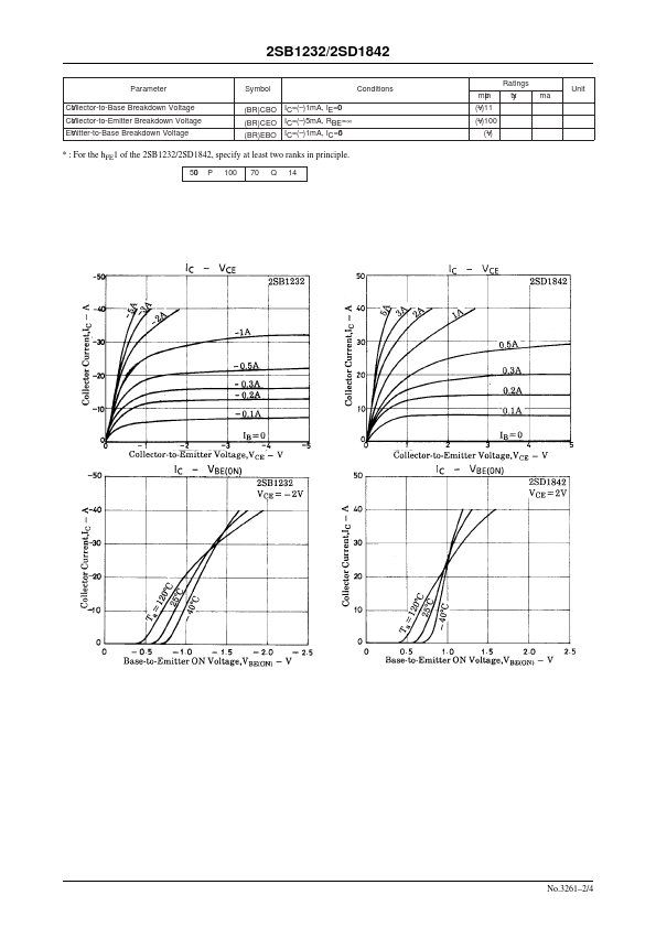 2SB1232