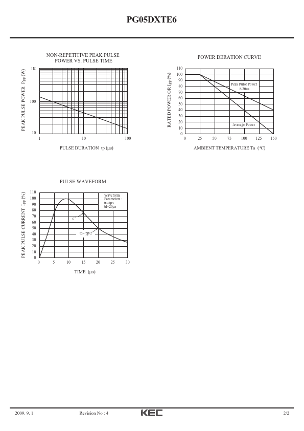 PG05DXTE6