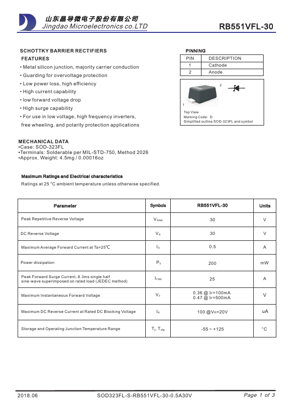 RB551VFL-30