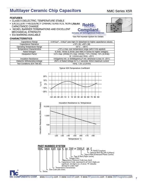 NMCX5R