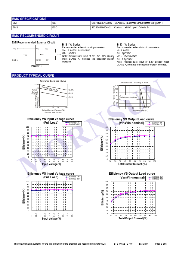 B0303S-1W