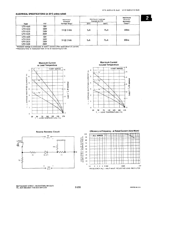 UTX3105