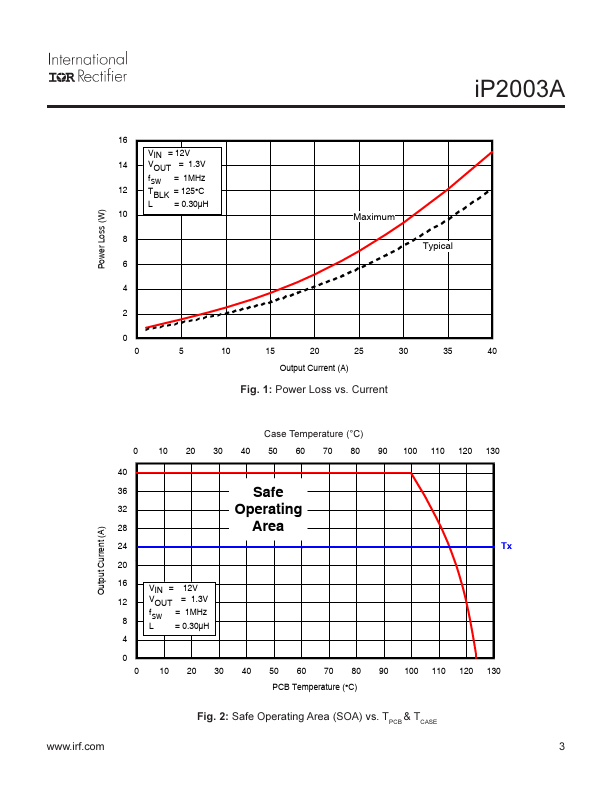 IP2003A