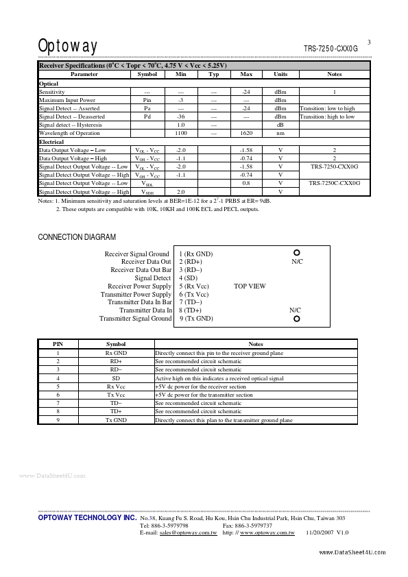 TRS-7250-CXX0G