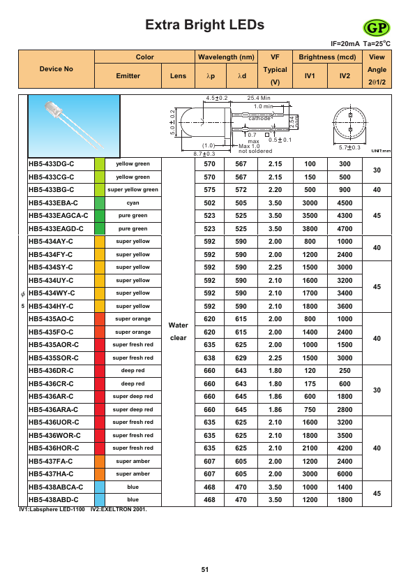 HB5-434UY-C