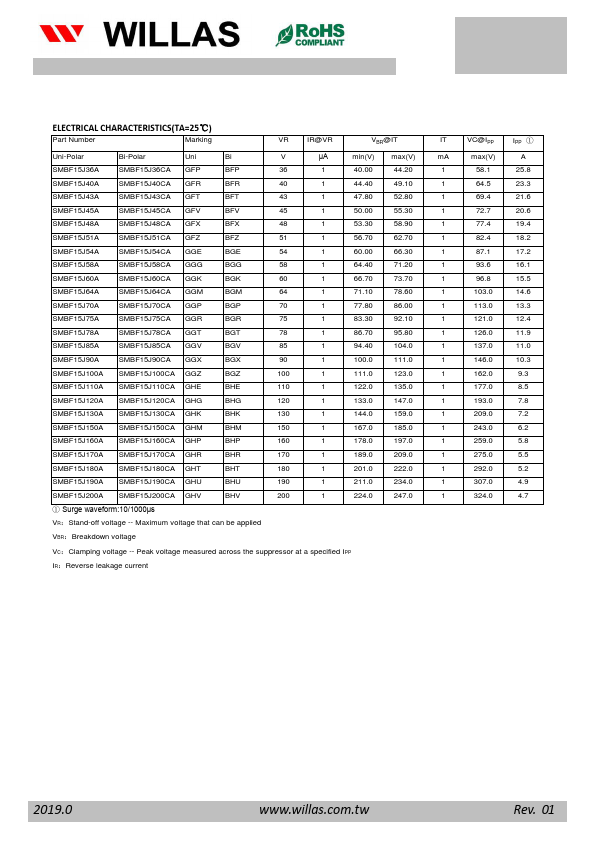 SMBF15J10CA