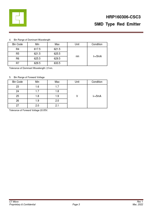 HRP160306-CSC3