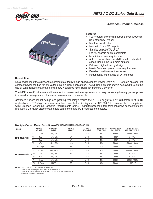 NET2-4350