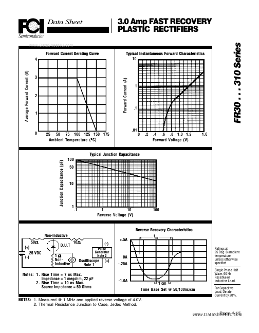 FR310