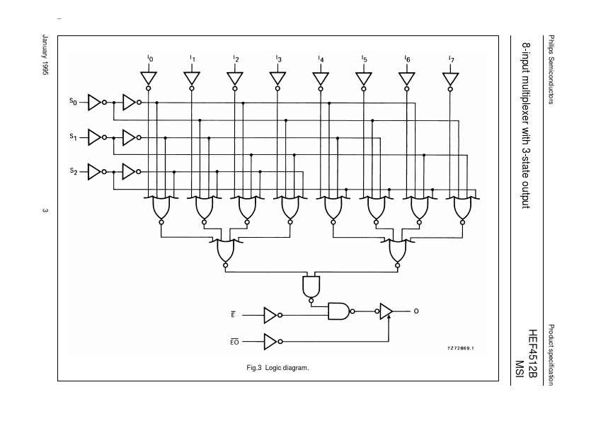 HEF4512B