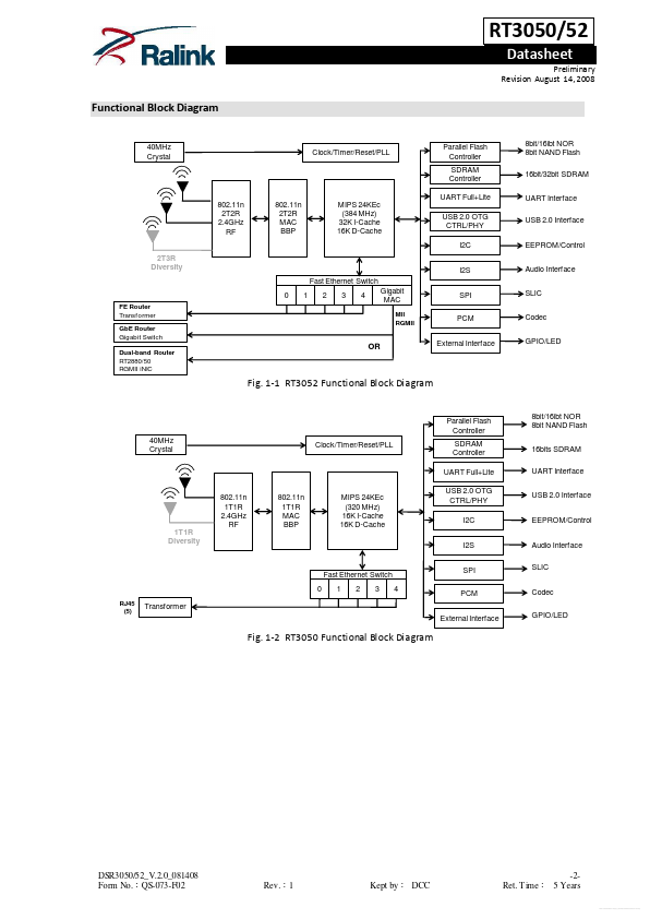 RT3052F