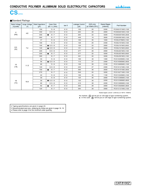 PCS1A151MCL9GS