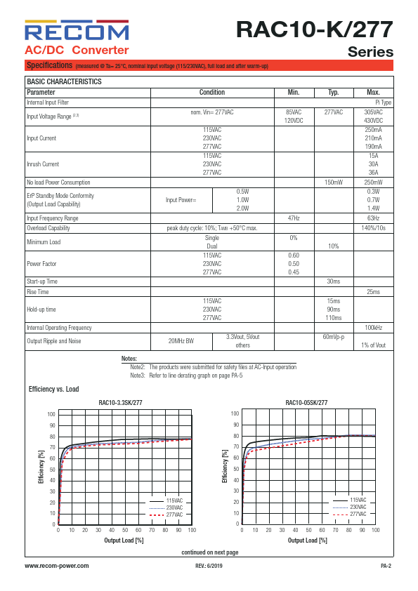 RAC10-15DK-277