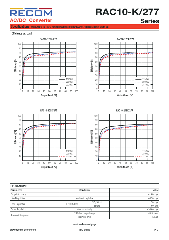 RAC10-15DK-277