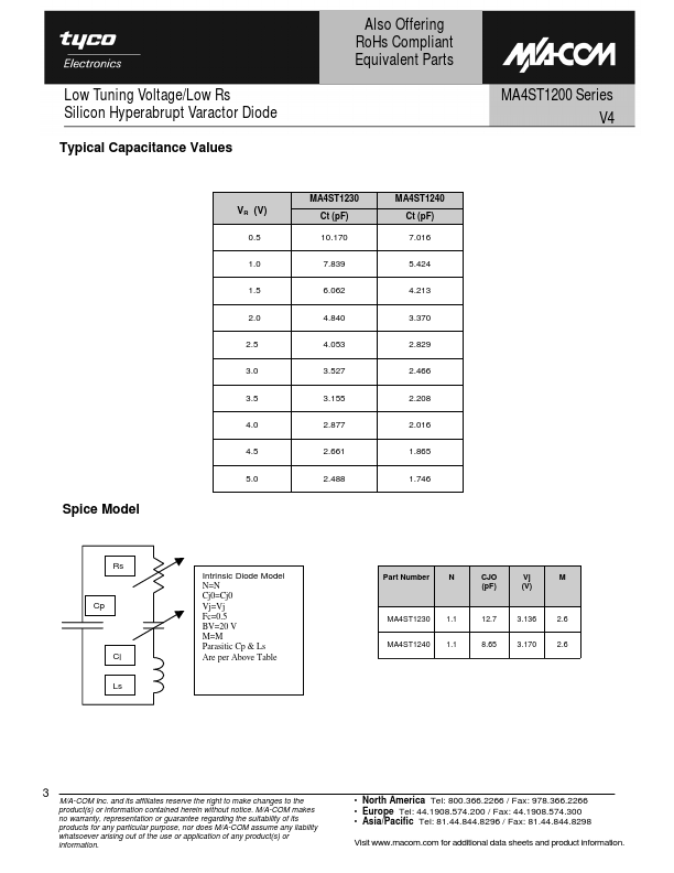 MA4ST1230