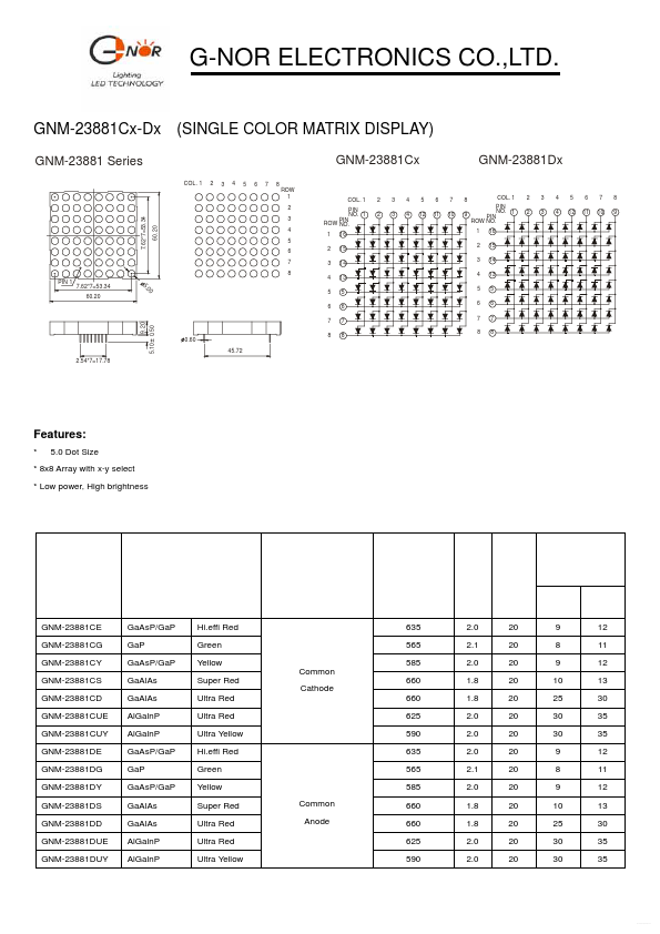 GNM-23881DUE