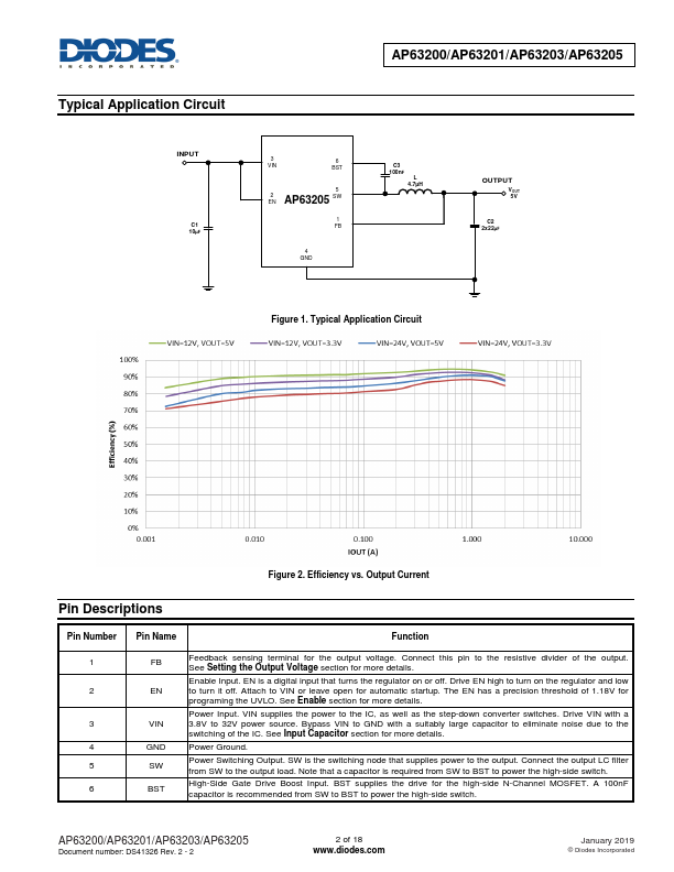 AP63205