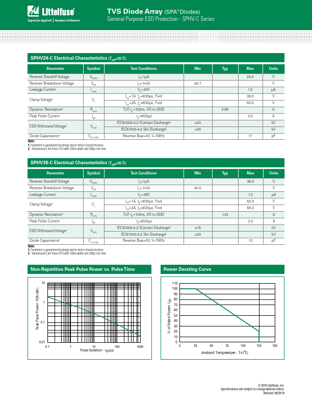 SPHV24-01ETG-C