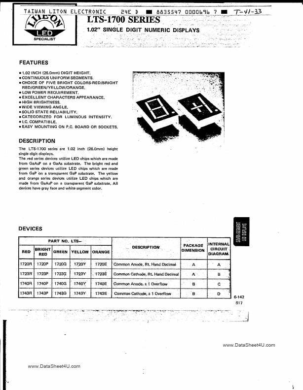 LTS1720