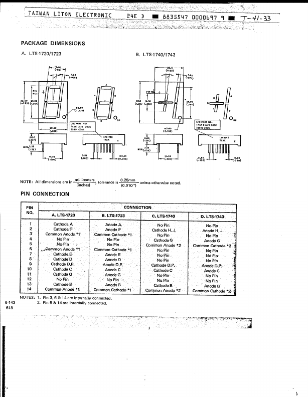 LTS1720