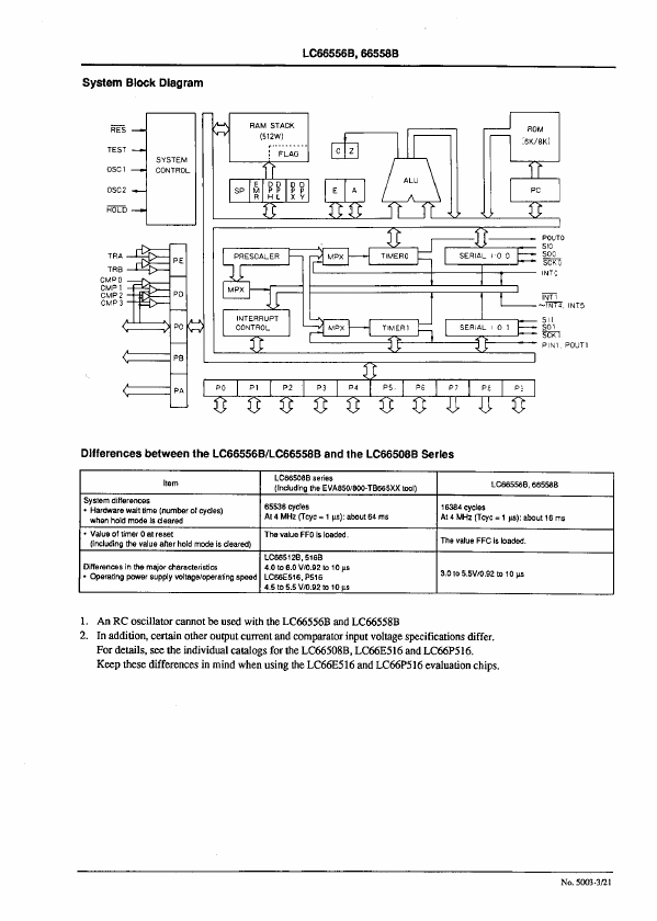 LC66558B