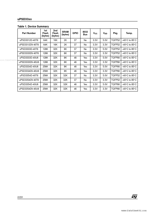 UPSD3333D-40U6