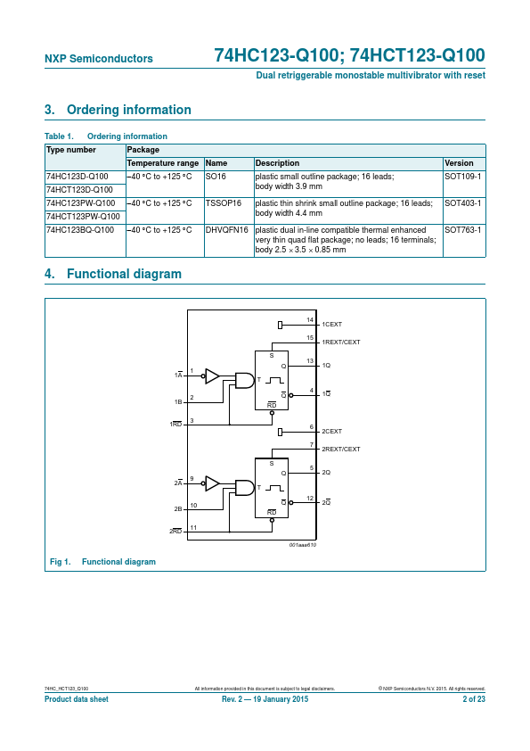 74HCT123-Q100