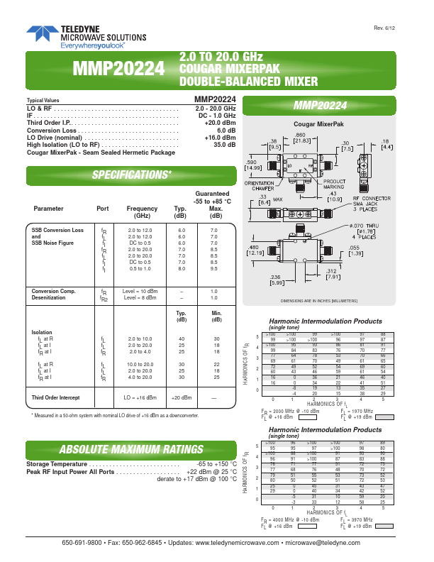 MMP20224